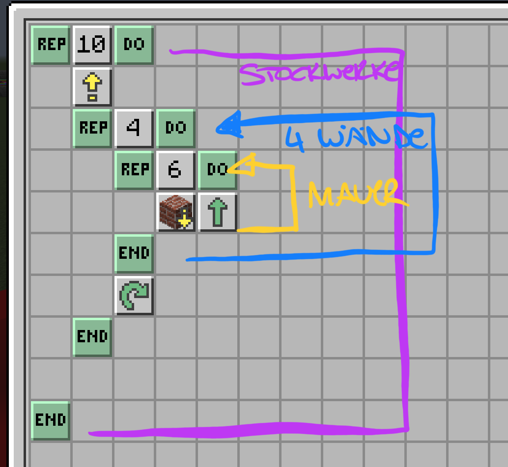 Programm mit verschachtelten Schleifen